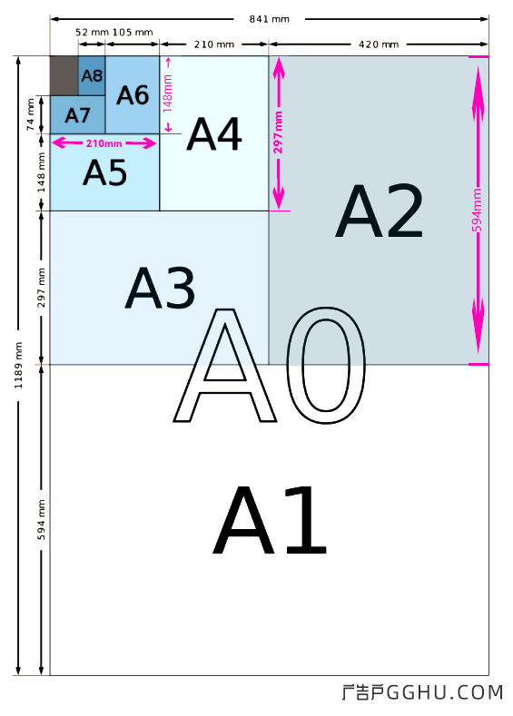 a4 a3 a2 a1 a0纸尺寸分别是多少?纸张尺寸对照