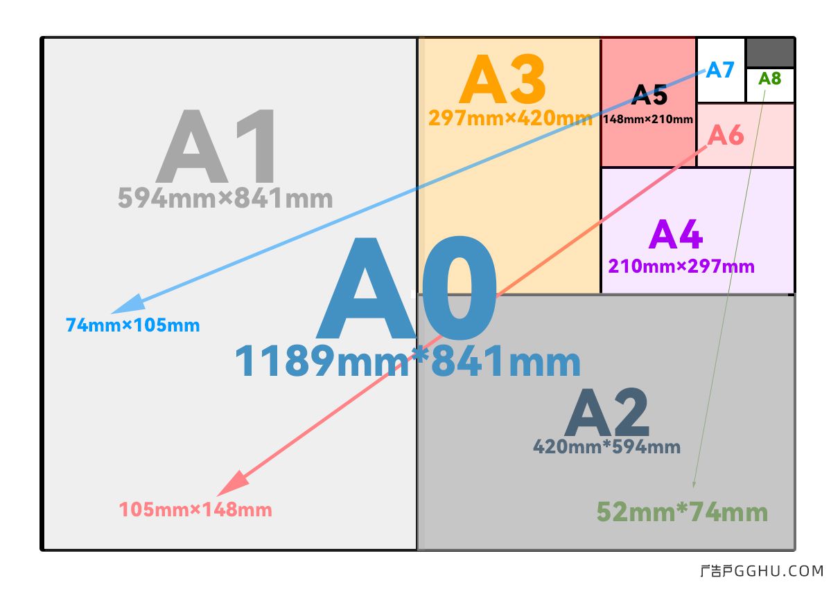 A4 A3 A2 A1 A0纸尺寸分别是多少纸张尺寸对照图文百科 广告户 4641