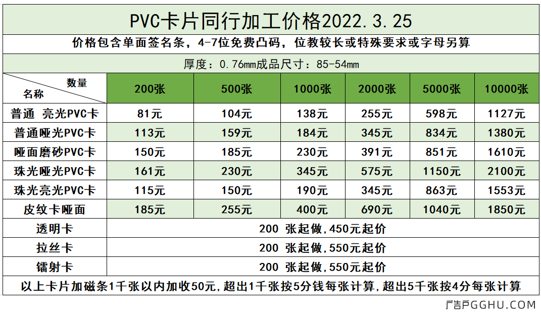 PVC卡片同行加工价格行情2022年3月25日
