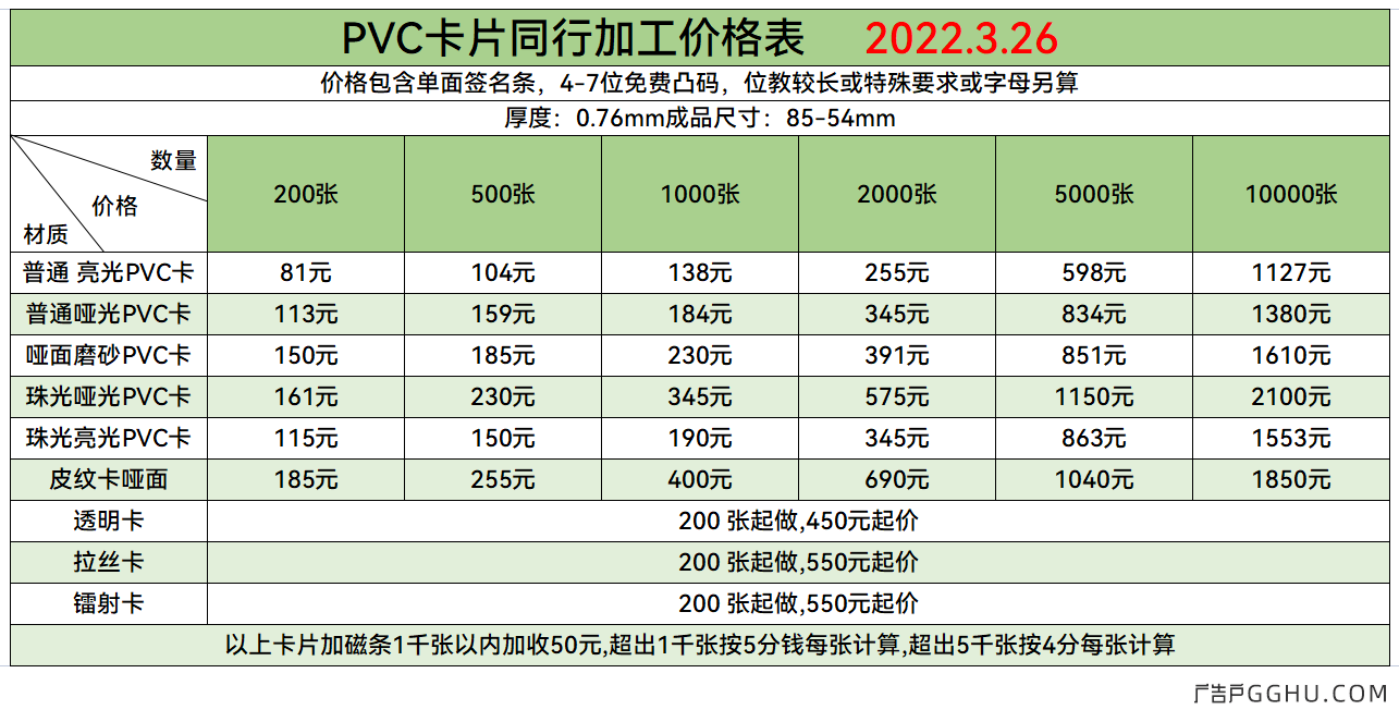 PVC卡片同行加工价格表 2022.3.26