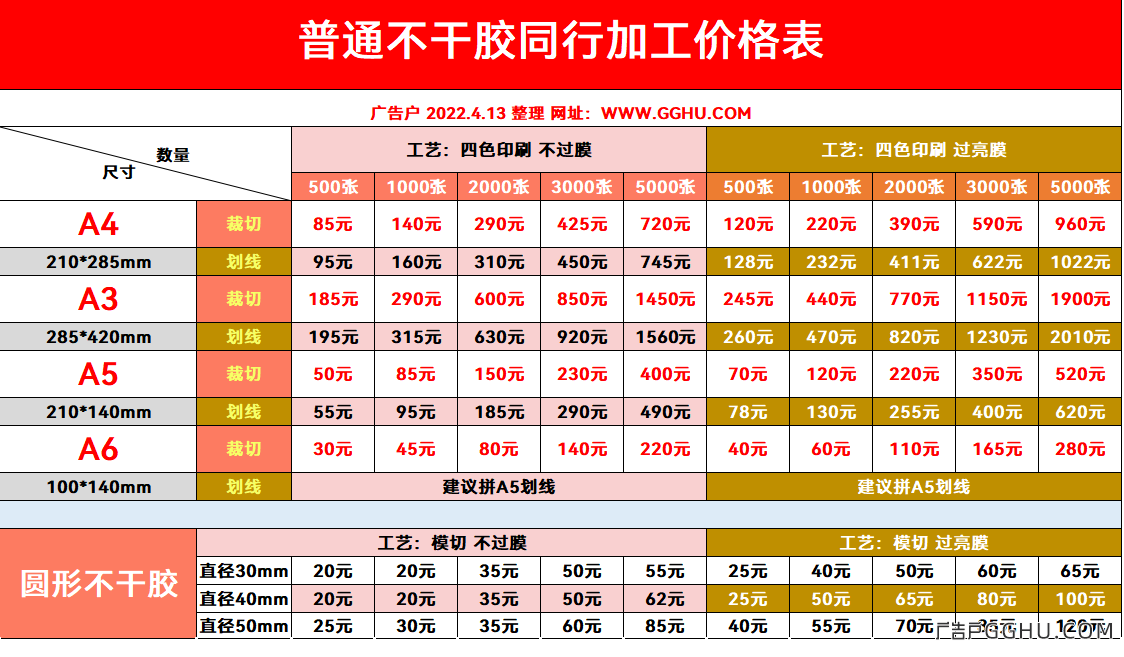 2022年4月13日普通不干胶同行加工价格表