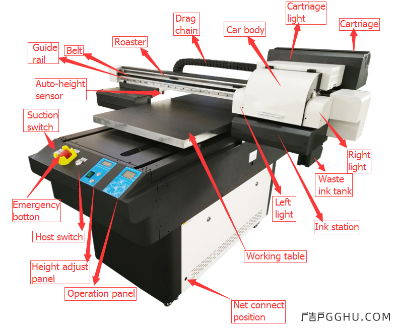 UV打印机的主要部件英文翻译对照示意图