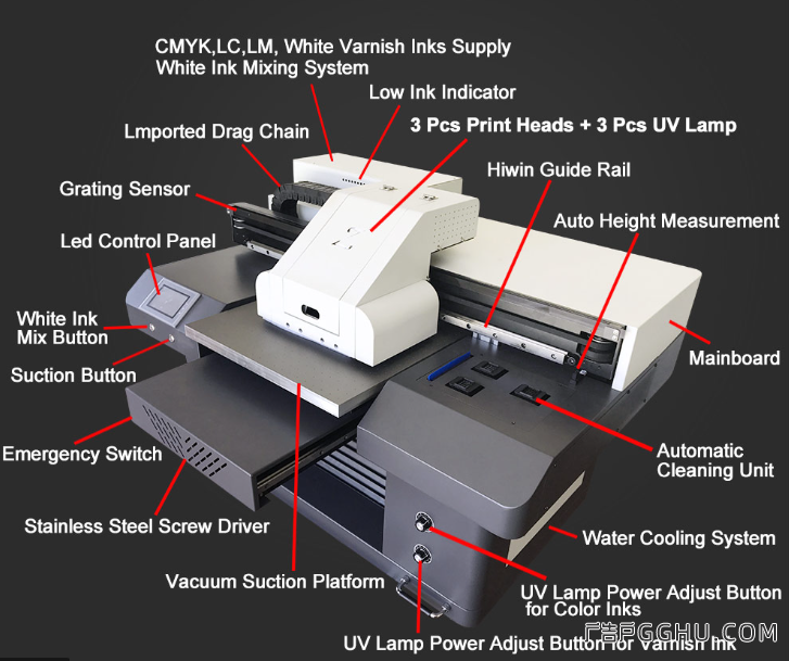 uv打印机内部设计构造示意图