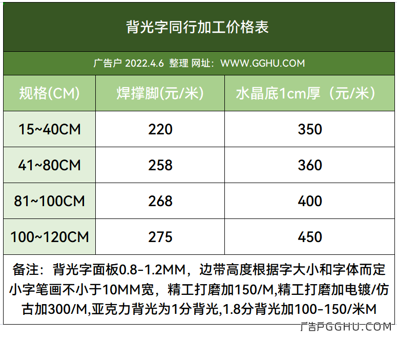 2022年4月6日背发光字同行加工收费一览表