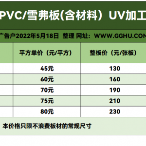 2022年5月18日PVC打画同行加工价格表